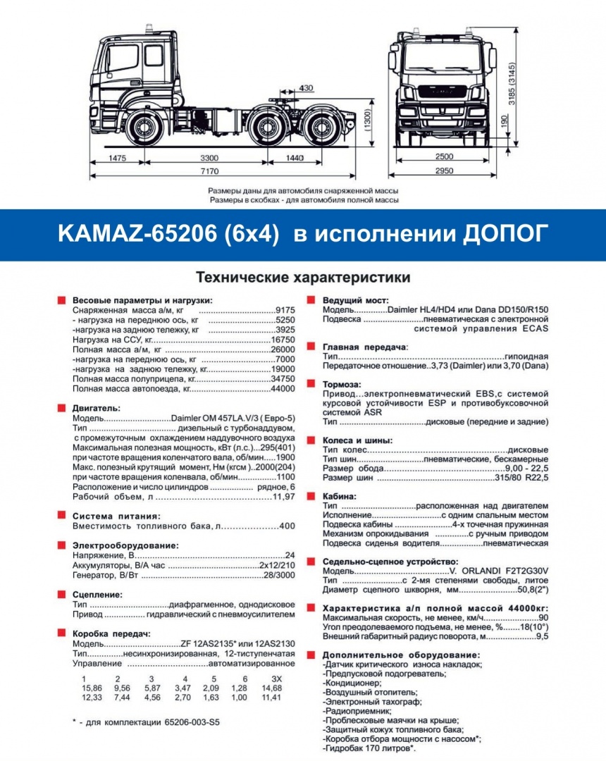 Технические характеристики КАМАЗ 65116 S5.jpg