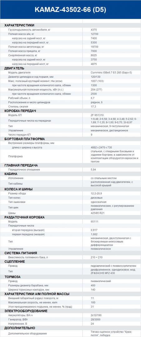 Технические характеристики Бортовой КАМАЗ 43502.png
