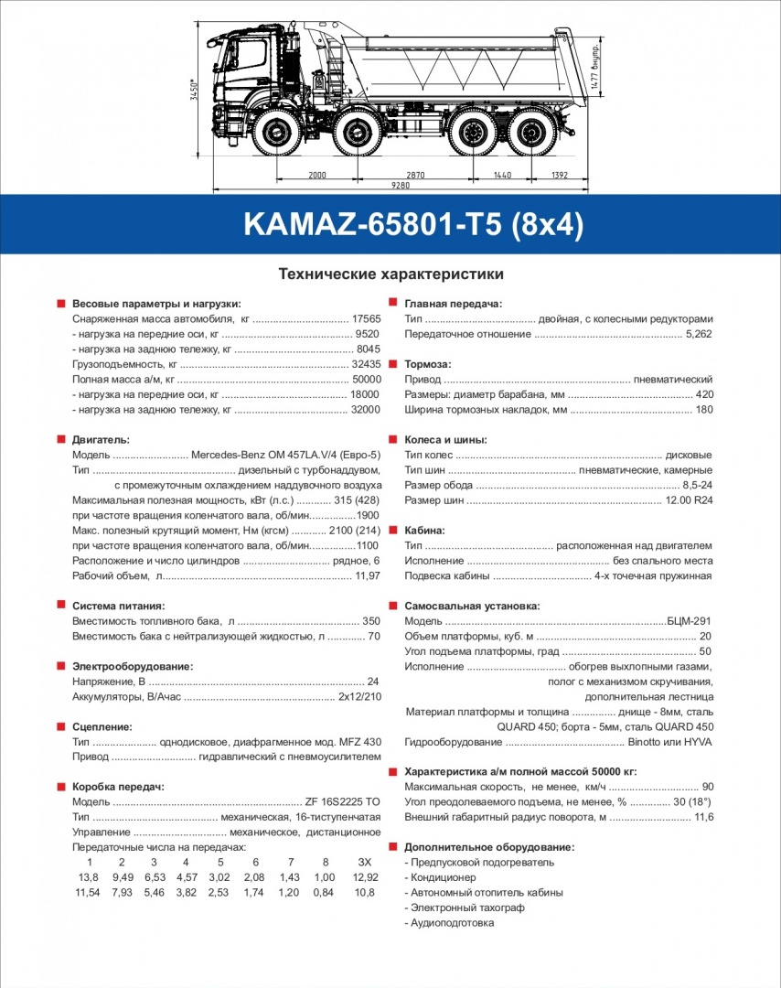 Самосвал камаз 65801 т5